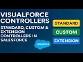 Part - 2 Visualforce Controllers Standard Custom Extension Controllers in Salesforce
