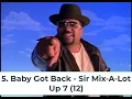 Download Lagu Billboard Top 40 Hits - May 30, 1992