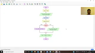 How to calculate the Discount on Purchase in Flowgorithm