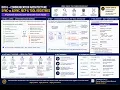 AI Agent system Design D6 Communication Architecture Sync vs Async MCP and Tool Registries
