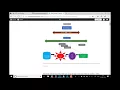Autoscaling in Openstack with a Django Application