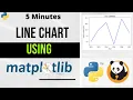 Line Chart using Matplotlib Python Tutorials in 5 minutes Colab 2022