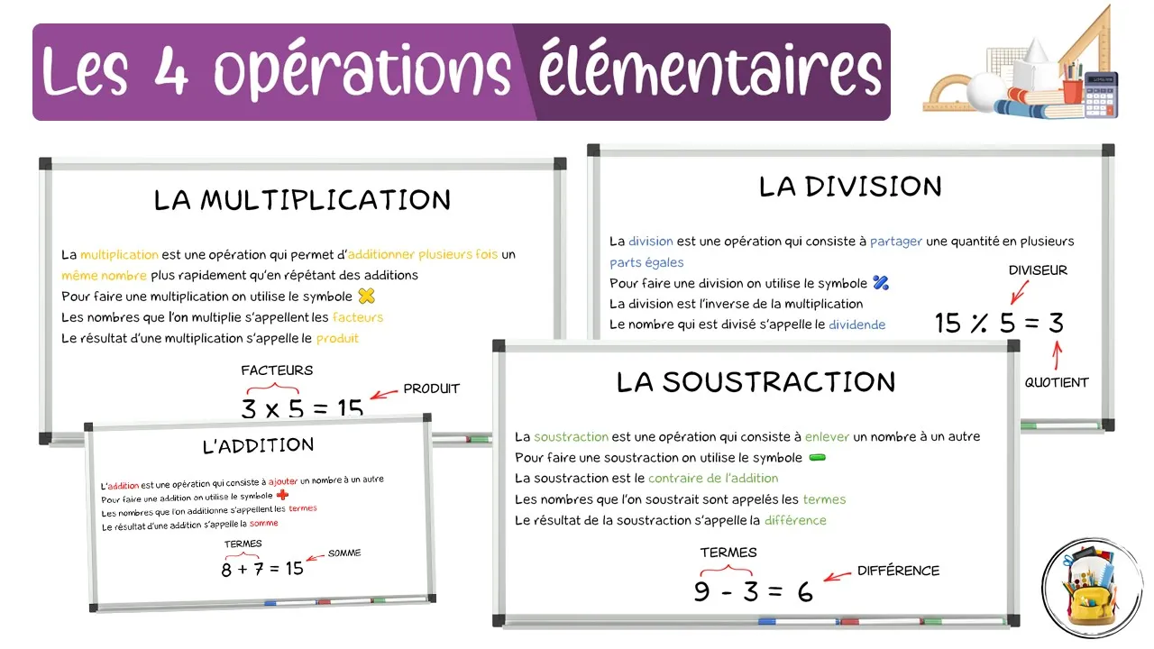 Découvrir Et Comprendre Les 4 Opérations Élémentaires. On Va Apprendre À Calculer !