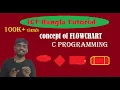 Concepts of Flowchart and C Programming HSC ICT Bangla tutorial