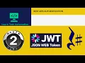 RestSharp v108 Authenticating APIs using Bearer Token JWT Token OAuth 2 0