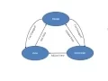 Design Patterns Session 3 Model-View-Controller