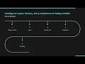 Configurar rspec factory - bot y simplecov en Ruby on Rails