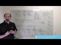 Lesson 13 Zero-Touch Change Management with Checks and Balances