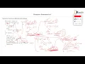 Recursive Functions Introduction Functions in C Data Structure Using C