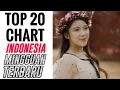 Download Lagu Tangga Lagu Indonesia Terbaru Maret 2022 : Top 20 Chart Indonesia (Minggu Ke-1)