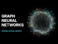 Message Passing How Graph Neural Networks Actually Work