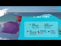 Beach Responsibly - Know the Flag System