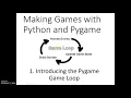 0 Intro to Pygame - Forever WHILE Loop