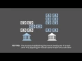 Module 2 - Chapter 7 Netting and Settlement