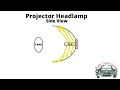 Projector vs Reflector Headlights Best for LED bulbs