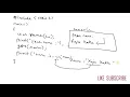 Strings in C Programming Part-2 C Programming Tutorial
