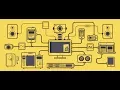 Why Javascript Is So Hard To Learn