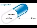 Encapsulation in Java