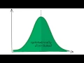 Standard Deviation - 60 Second Data Science