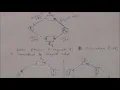OPERATING SYSTEM DEADLOCK AVOIDANCE BY RESOURCE ALLOCATION GRAPH ALGORITHM