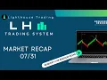 RECAP 2024 - ALGORITHMIC TRADING LH TRADING SYSTEM