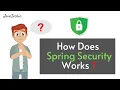How does Spring Security Authentication work internally JavaTechie