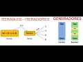 Iterables Iteradores Generadores