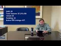 Ep 302 - Jonesboro Market Update