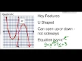 Algebra 1 Unit 2 Lesson 2 Classifying functions
