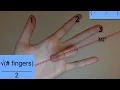 Unit Circle Hand Trick