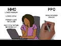 What is an HMO PPO HP or EPO