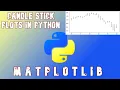 How to draw Candle stick plots in python Candle Sticks Python