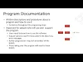 Programming and Programming Languages Part 3