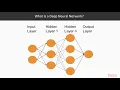 Hands-On Machine Learning with TensorFlow js Understanding Simple Neural Networks packtpub com