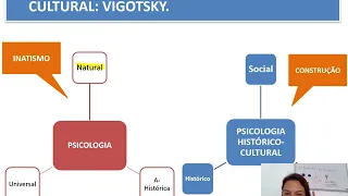 Aula Psicologia Historico Cultural