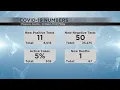 Eau Claire Co hits 80 COVID-19 deaths