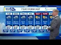 Monday s Forecast