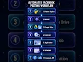 Now Automate Facebook Posting