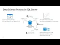 Democratizing Machine Learning on the SQL Platform