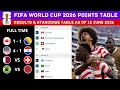 FIFA WORLD CUP 2026 RESULTS STANDINGS TABLE TODAY AS OF 12 JUNE 2026
