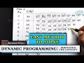 Dynamic programming Problem in Operations Research Numerical Problem By Kauserwise