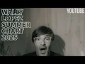 Download Lagu WALLY LOPEZ SUMMER CHART