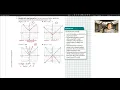HA2 4 3 Transforming Absolute Value Parent Functions