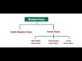 5 Nested Classes Inner Classes