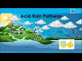 Download Lagu Science Lessons Grade 6 | Topic : Acid rain