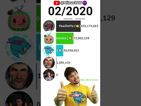 AM I RETURNING? ✌️(MrBeast VS DaFuqBoom?)
