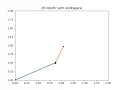 2R robotic arm workspace - Python simulation