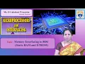 Memory Interfacing to 8086 Static RAM and EPROM by Ms B Lakshmi Prasanna