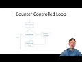15 C Programming - For Loop Structure