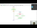 Programming with Flowgorithm C Numbers Rectangle Area Perimeter and Final Grade